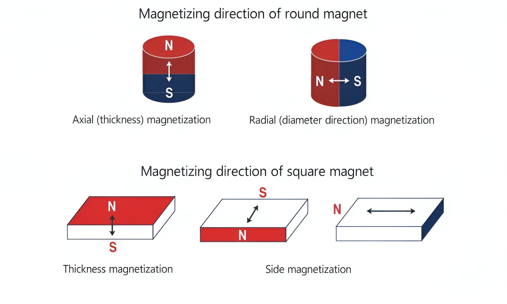 axial neodymium block magnets