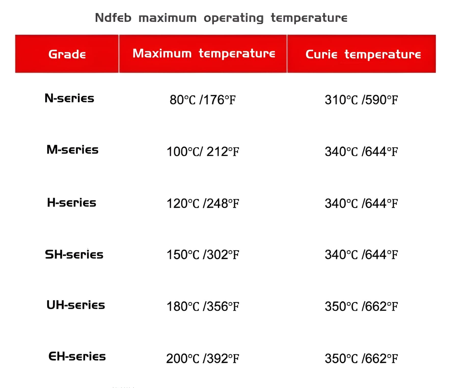 high temperature Ndfeb magnet