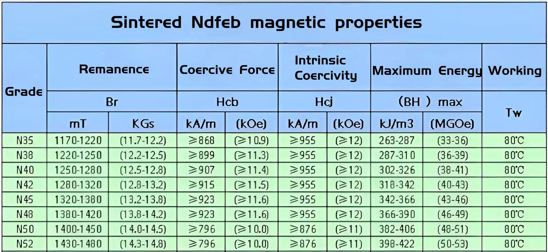 N52 strong neodymium magnets