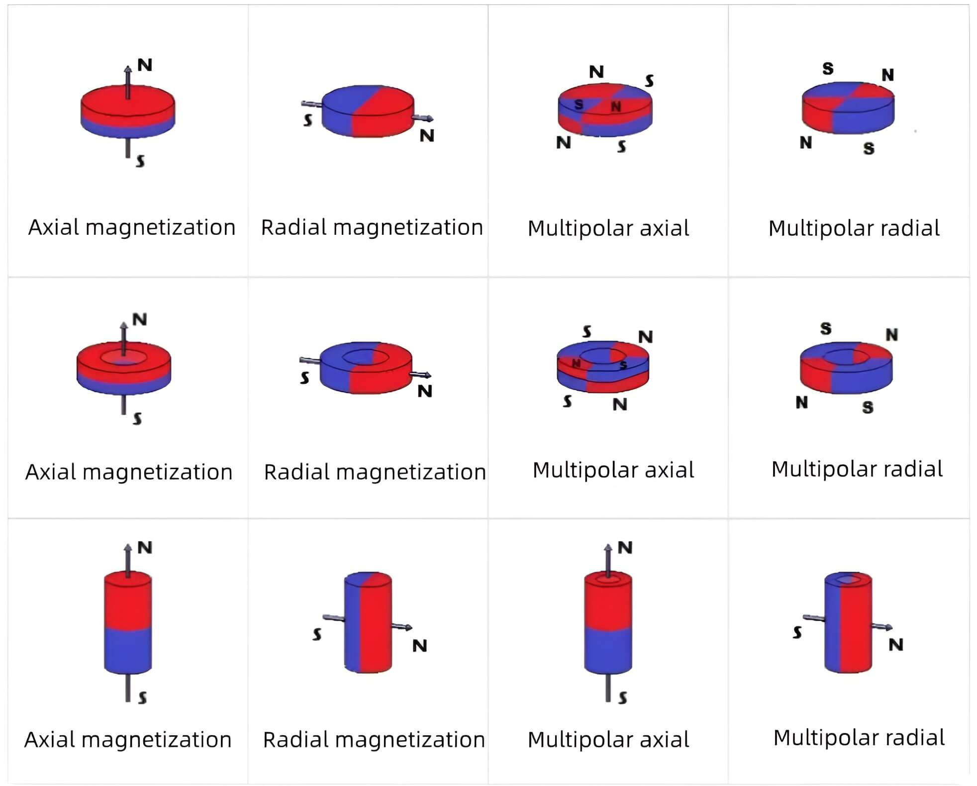multi-pole magnetized neodymium magnets