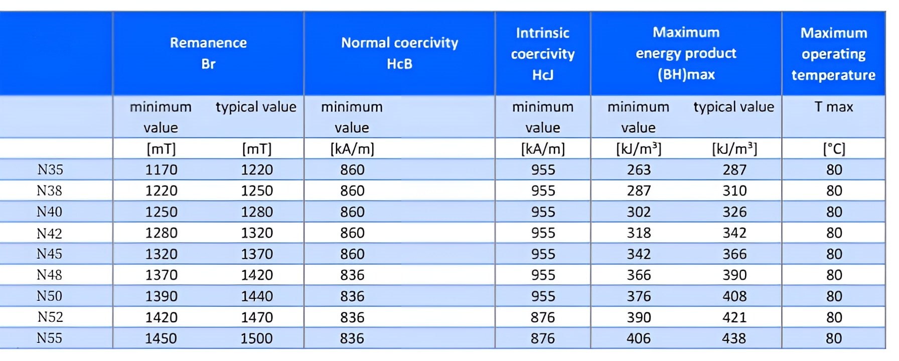 custom grades neodymium magnets