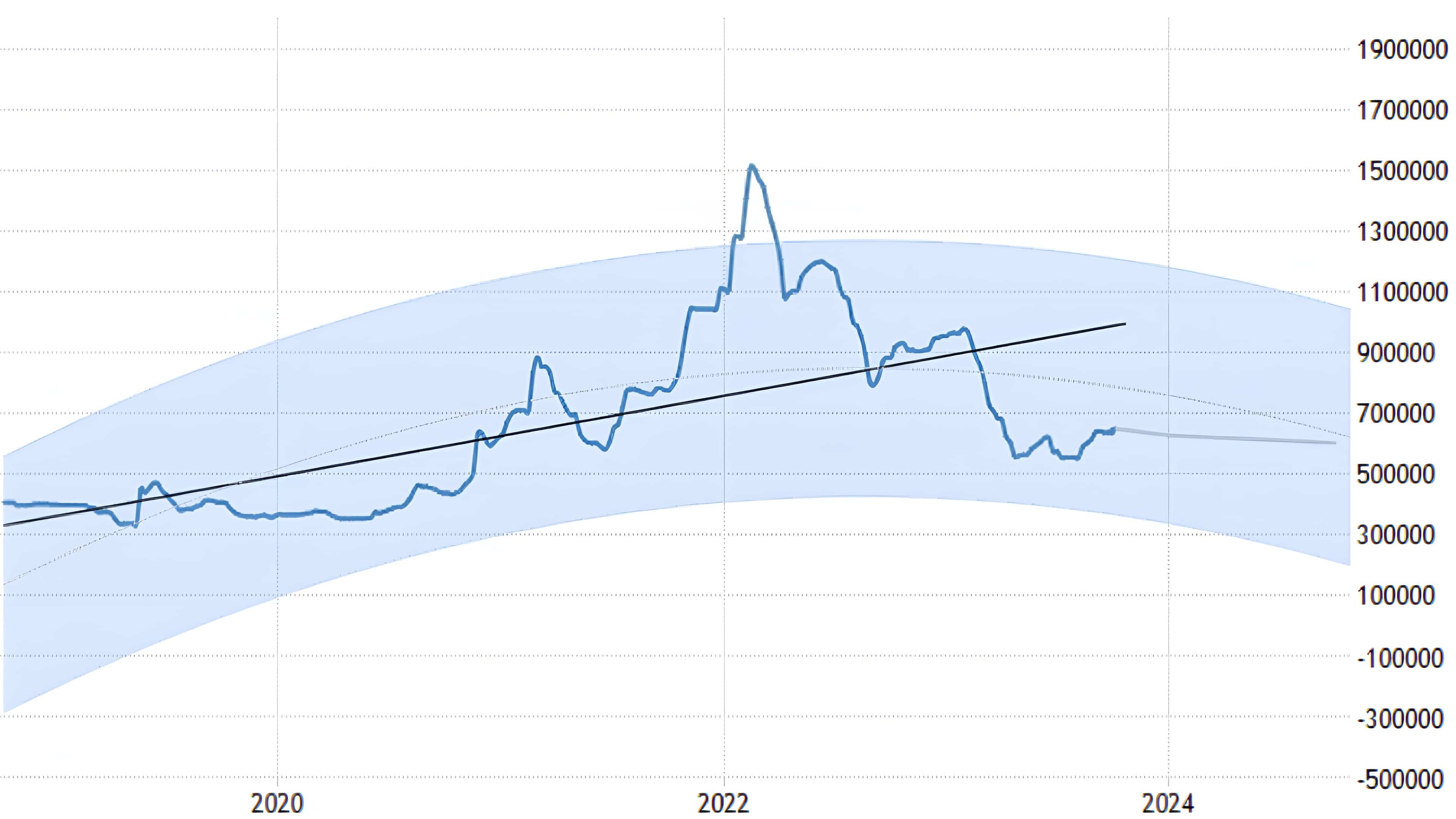 Neodymium magnet raw material price forecast chart