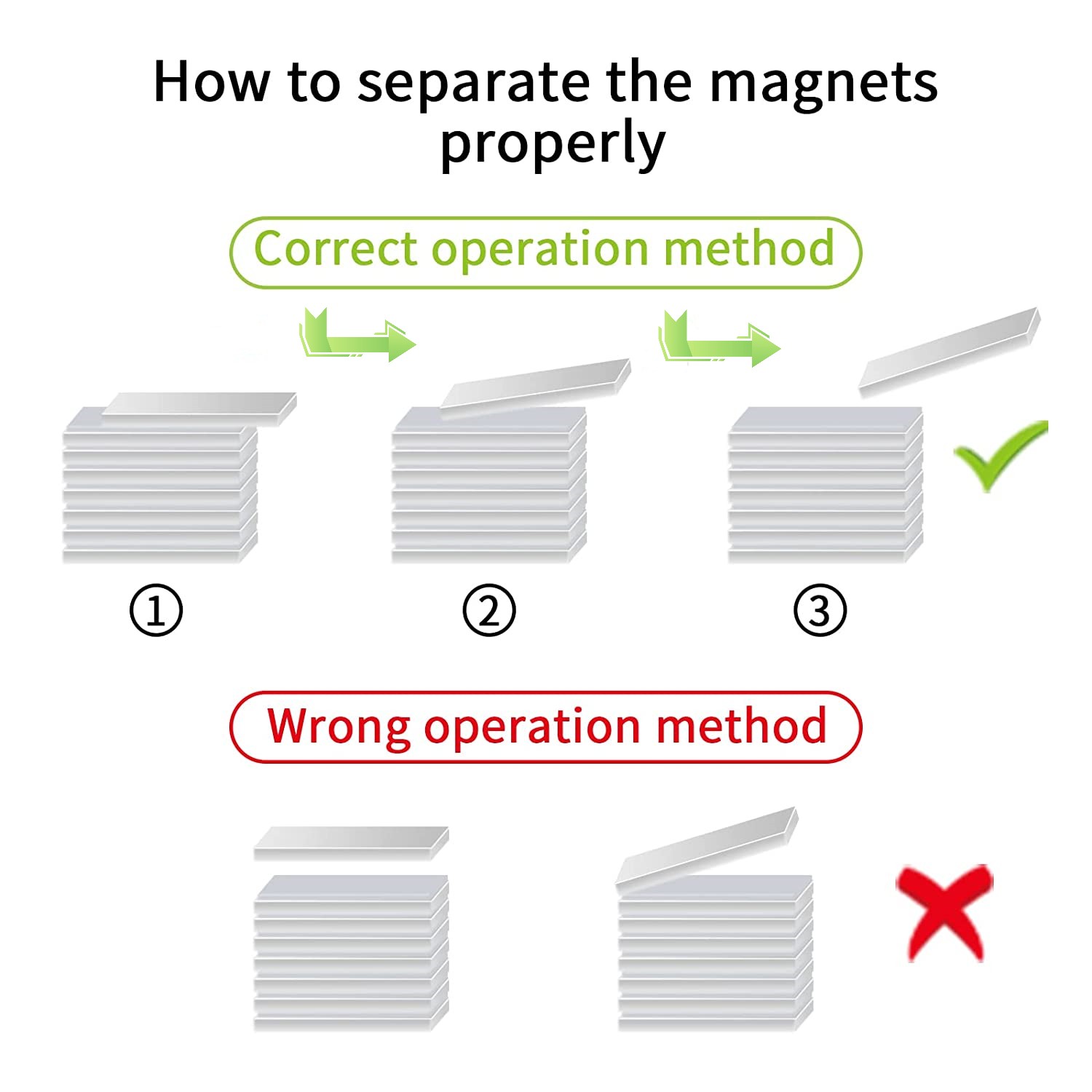 Separate the magnets correctly