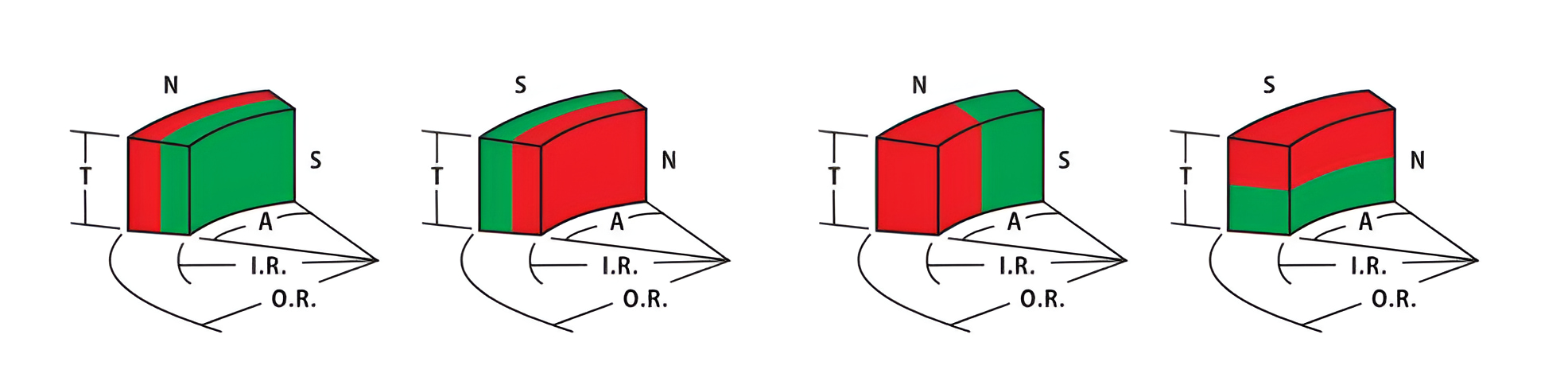 neodymium segment shape magnet manufacturer