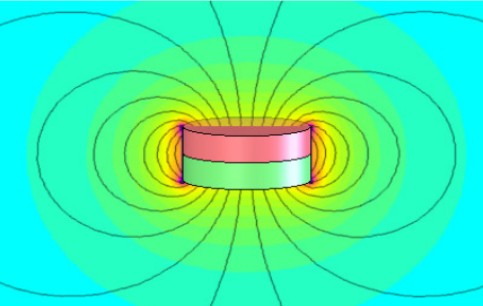 Different types of magnetic fields
