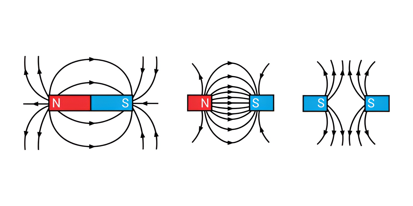 magnetic field generated between two magnets