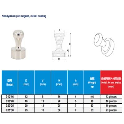 NdFeB magnetic push pins nickel coated