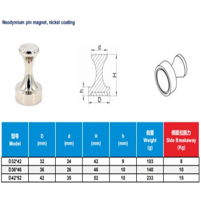 NdFeB magnetic push pins nickel coated