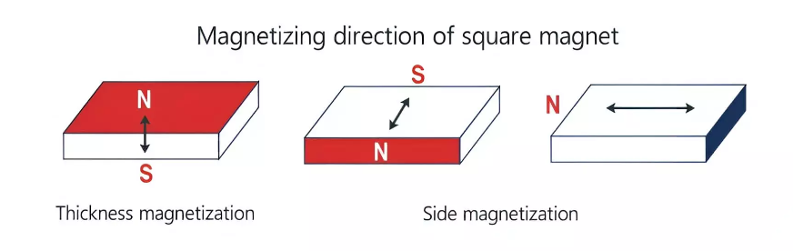 N52 strong suction countersunk magnet