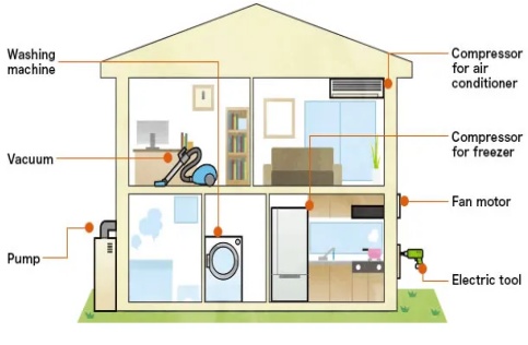 Innovative Applications of Neodymium Magnets in Smart Home Devices