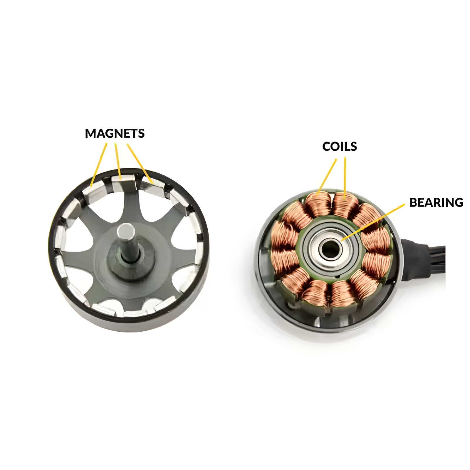 Arc neodymium magnets in ion propellers