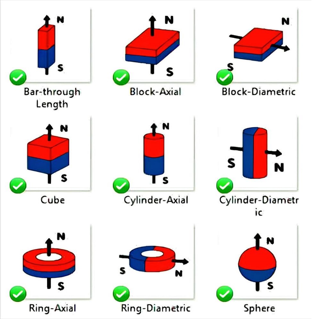 Strong nickel coated neodymium block magnets