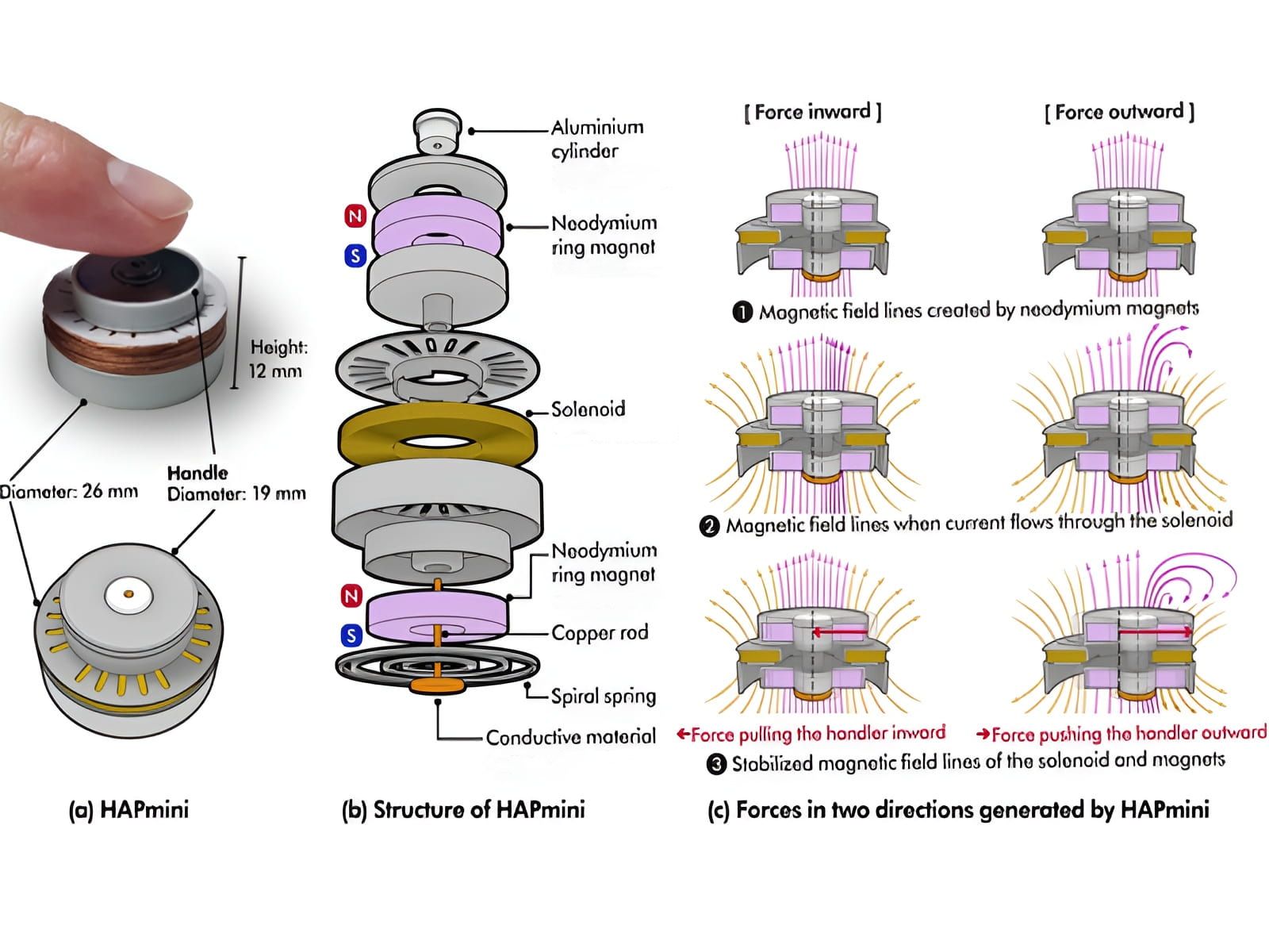 Neodymium Magnets in Haptic Feedback Devices