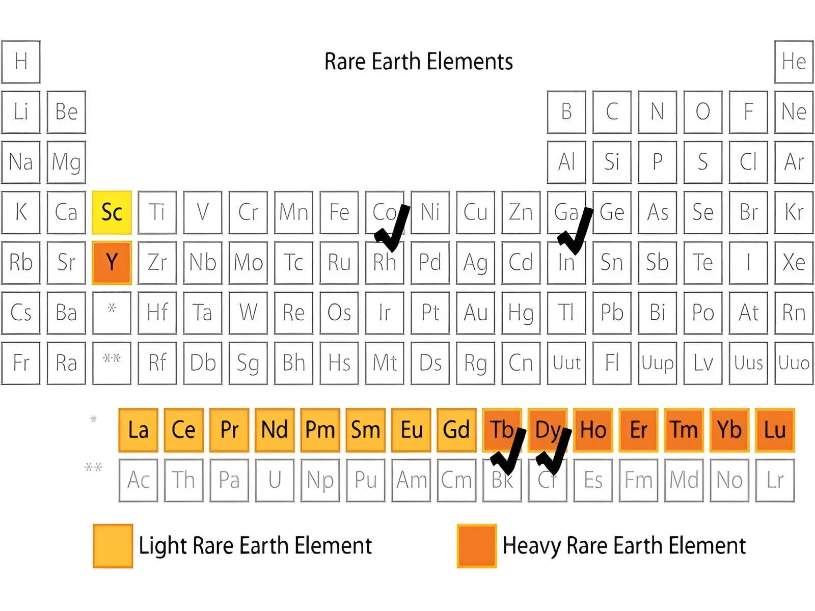 Rare Earth Elements