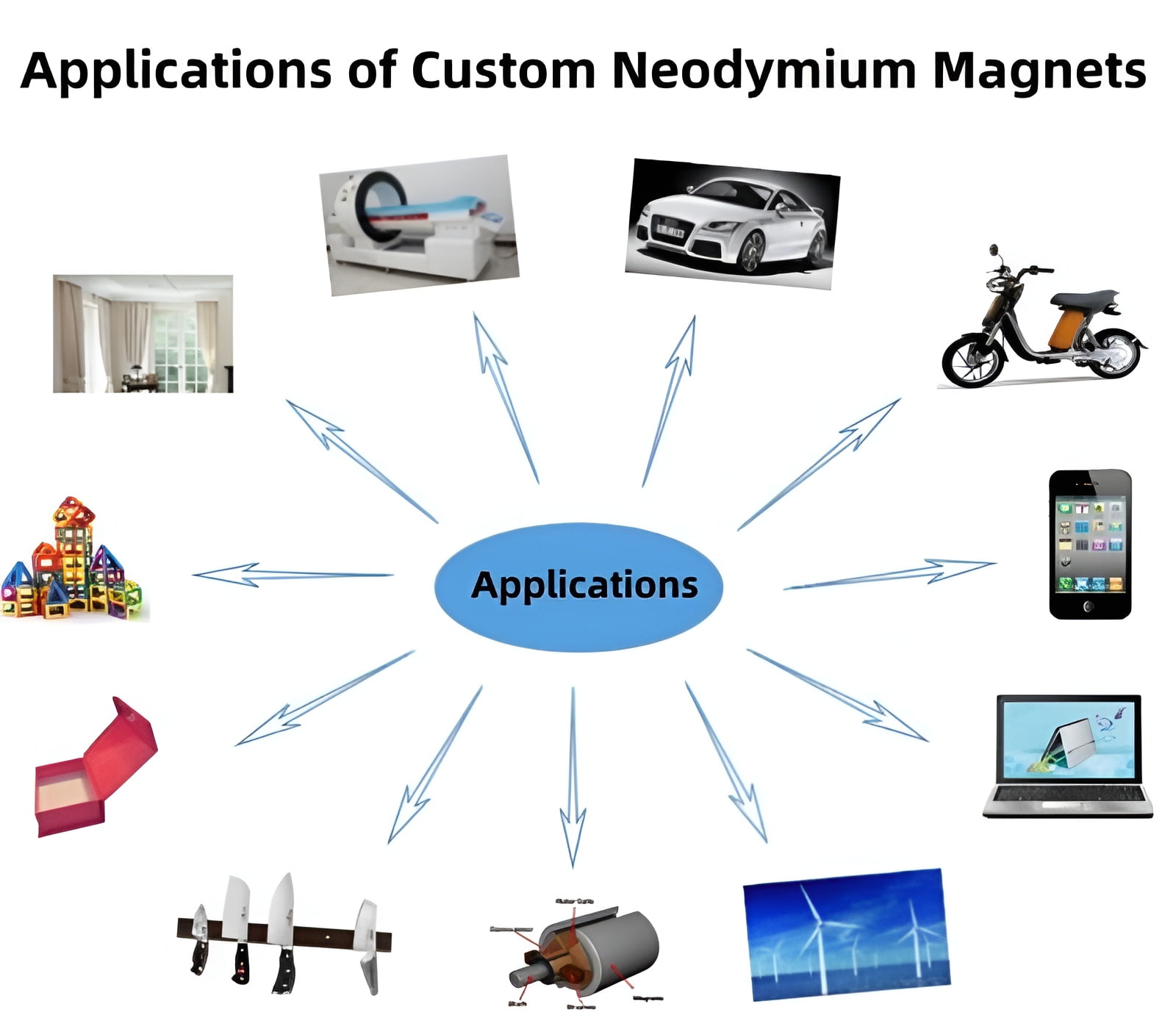 Applications of neodymium magnets
