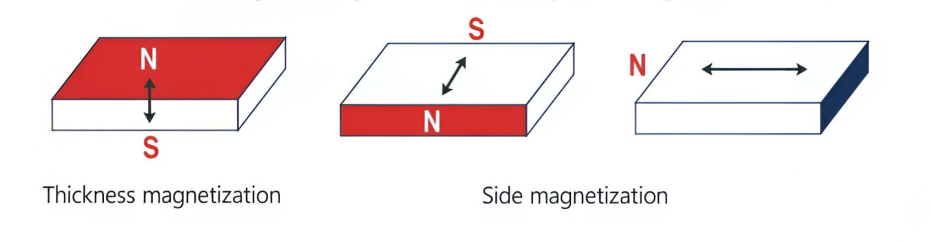 Heavy duty square neodymium adhesive magnets