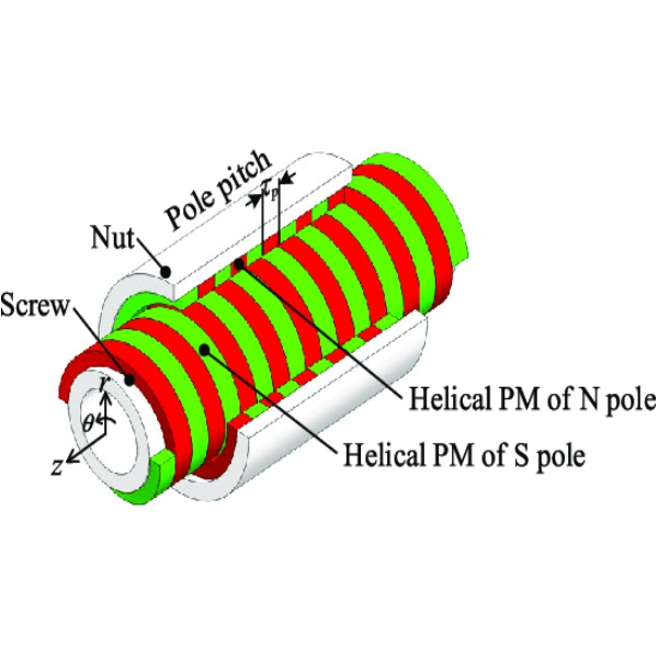 Permanent magnets with screws