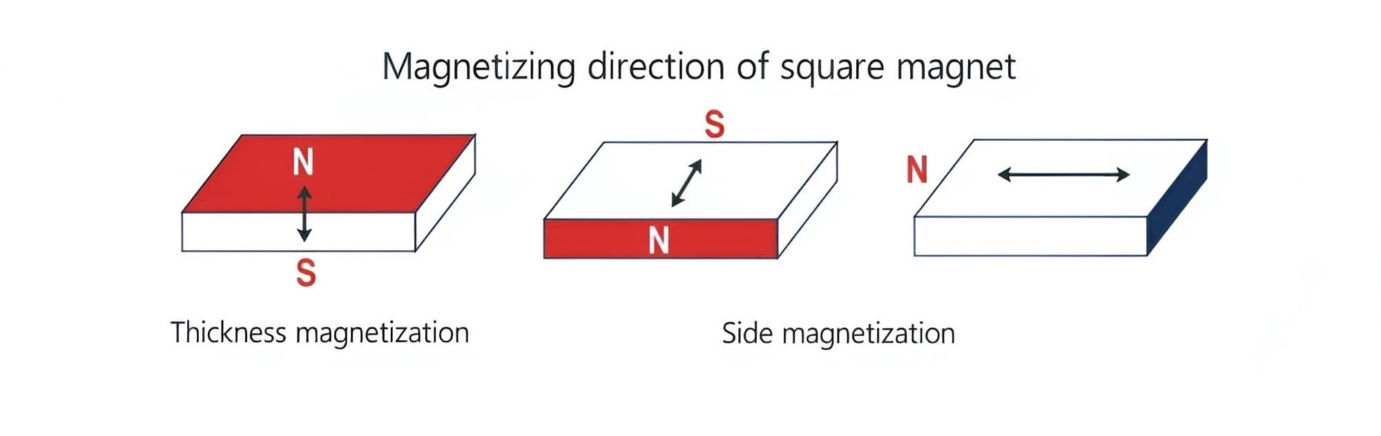Axially magnetized block neodymium magnets