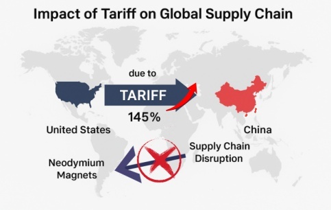 How Will the 145% U.S. Tariff on Chinese Goods Impact the Global Neodymium Magnet Industry?