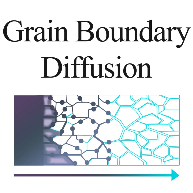  grain boundary diffusion (GBD) techniques