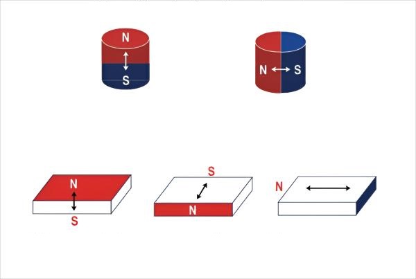 Axial magnetized circular magnet