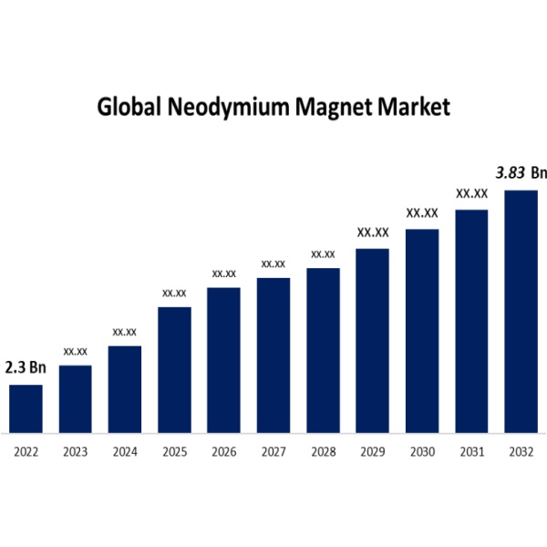 Neodymium Magnets Ongoing Demand