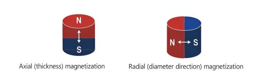 Customazation neidymium cylinder magnet