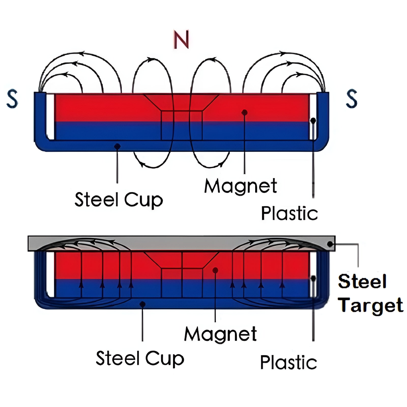 Disc Pot Magnets with Countersunk Hole