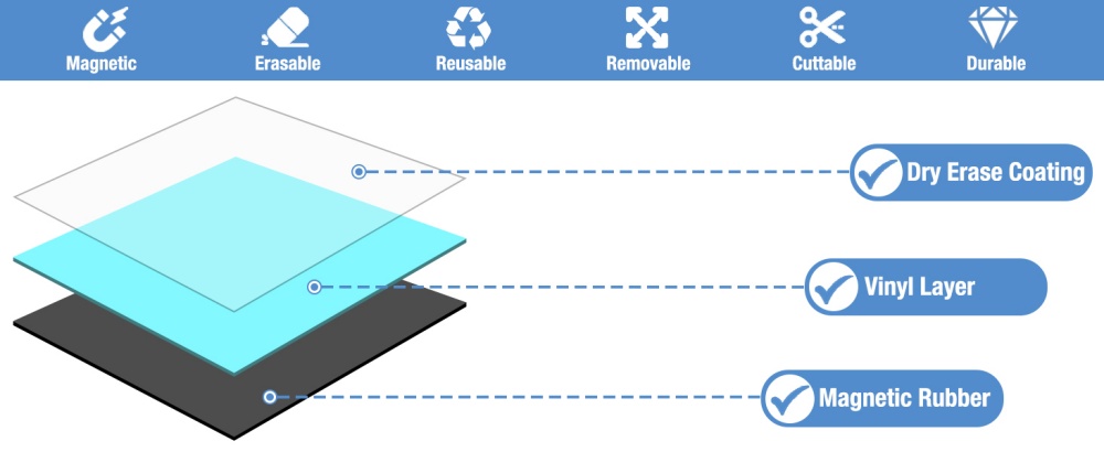 Reusable Dry Erase Square Blank Magnetic Sticky Notes