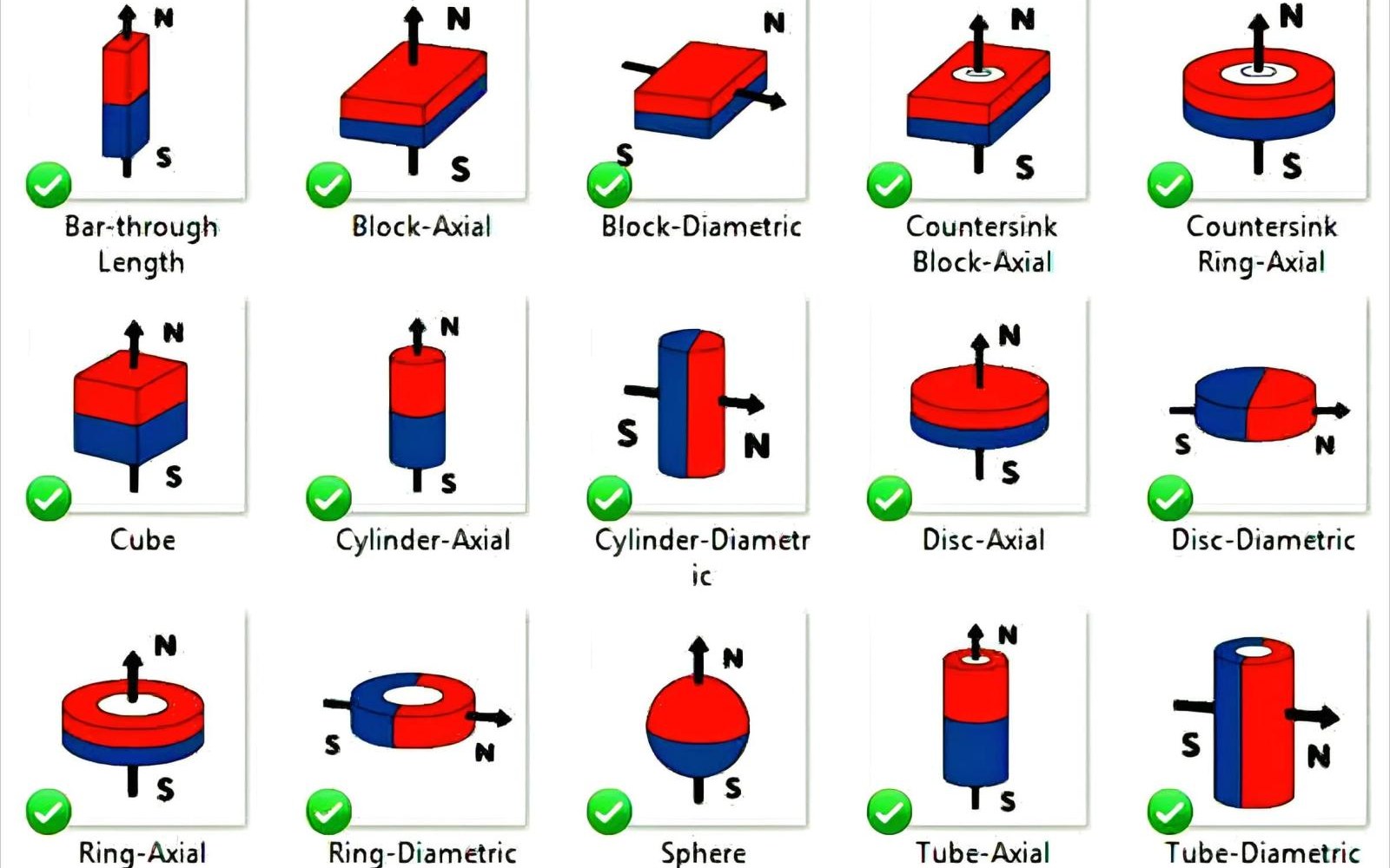 Axially magnetized square neodymium magnet