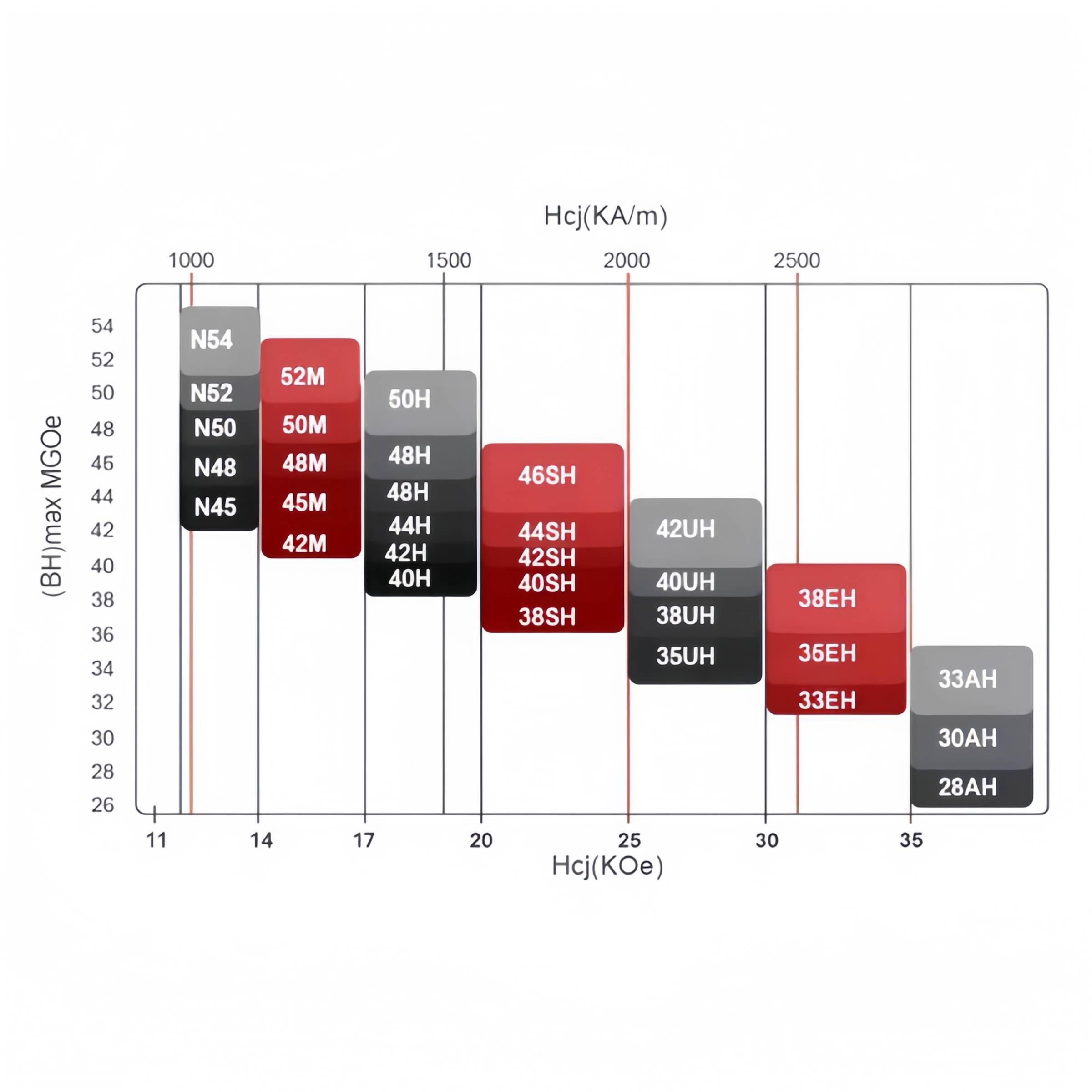heavy duty N52 round neodymium magnet