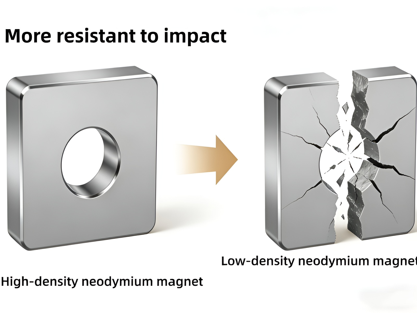 Durable high-density ndfeb magnets Durable high-density ndfeb magnets