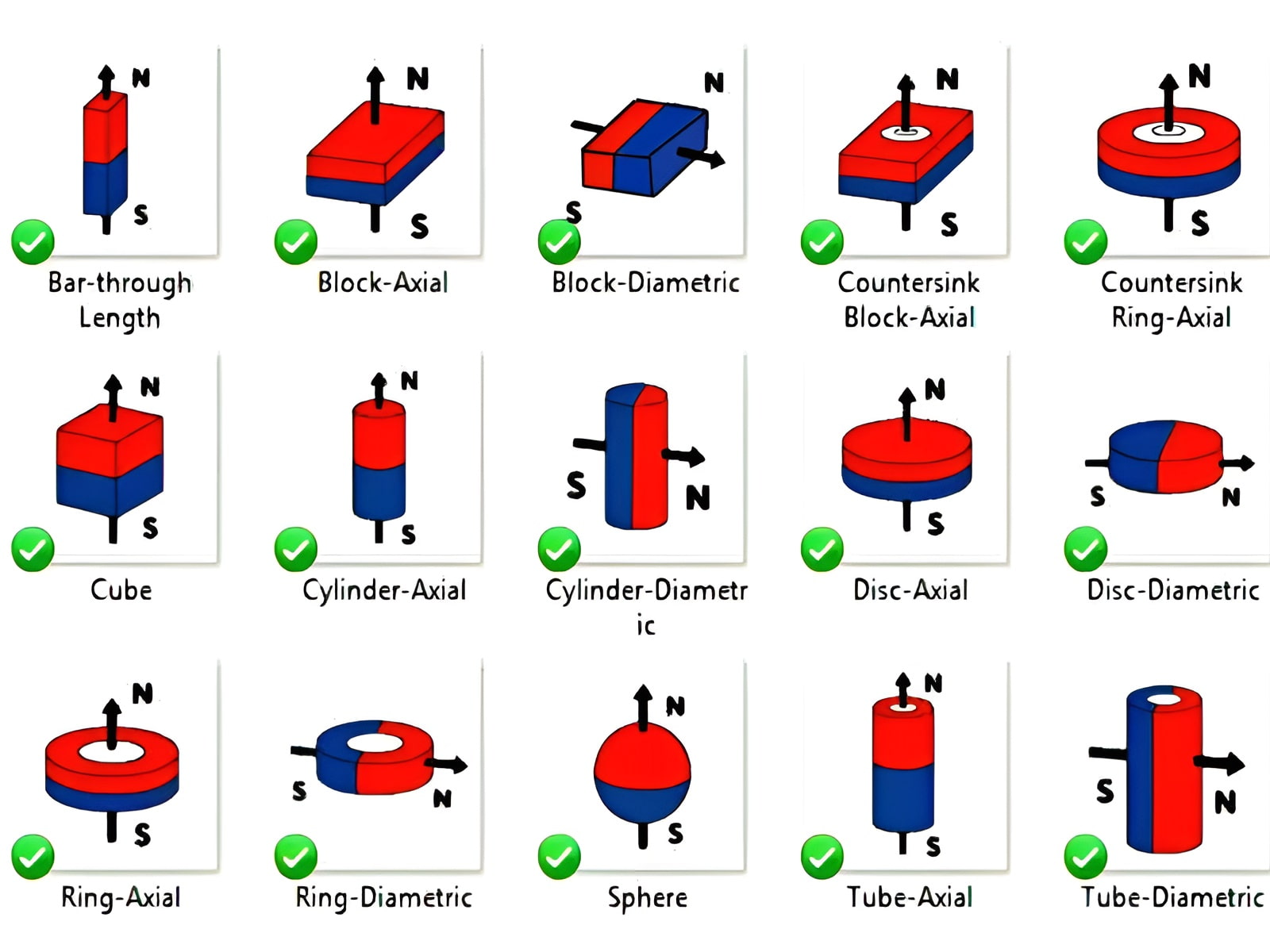 Axial Magnetized Neodymium Magnets Axial Magnetized Neodymium Magnets