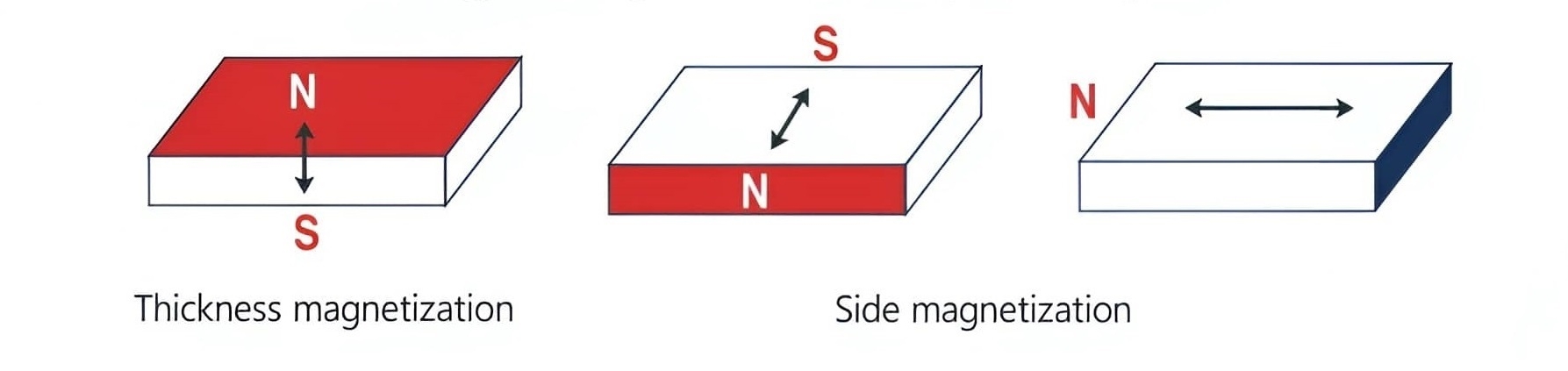 Industrial Small Block Rare Earth Neodymium Magnets Dropshipping Industrial Small Block Rare Earth Neodymium Magnets Dropshipping