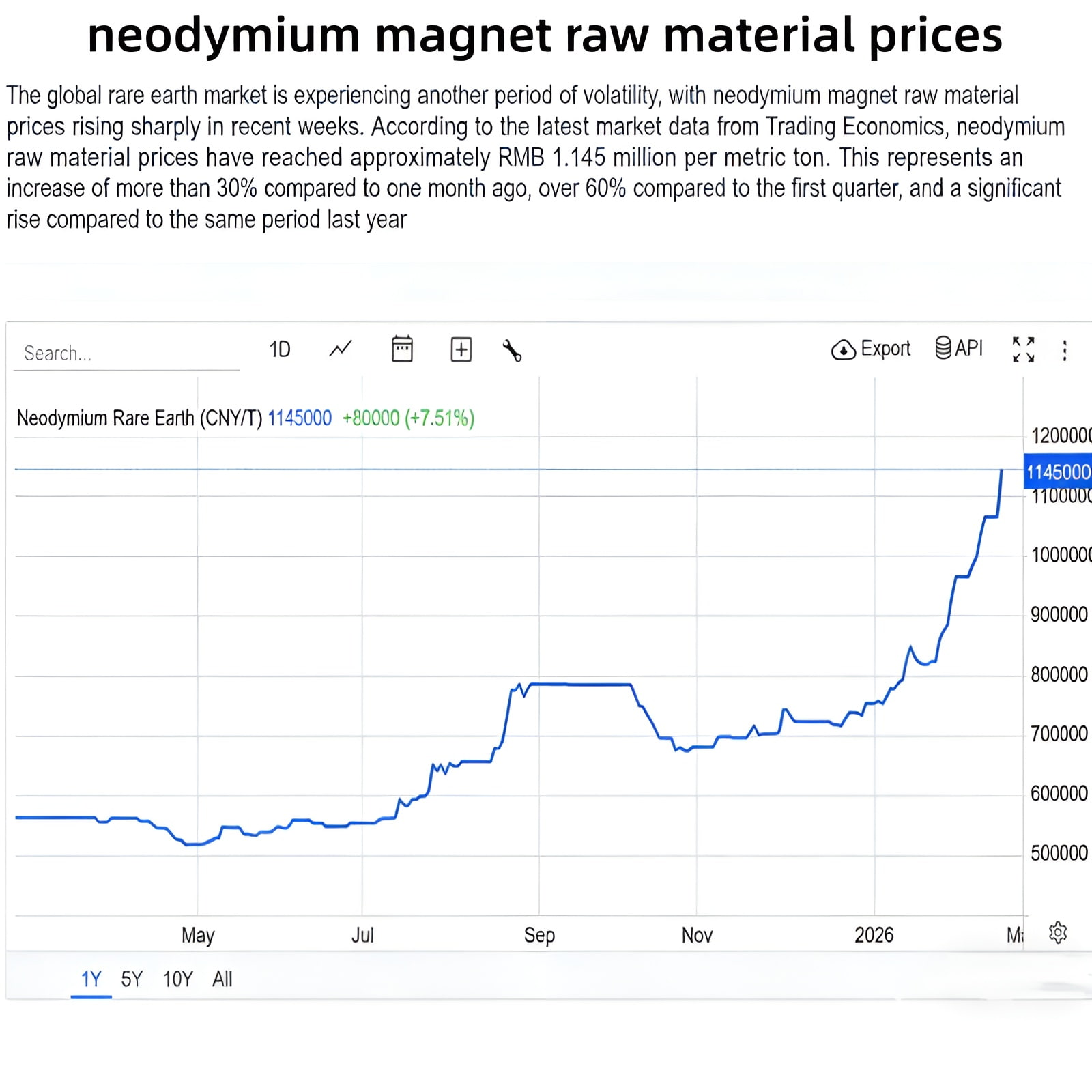 Neodymium magnet material price