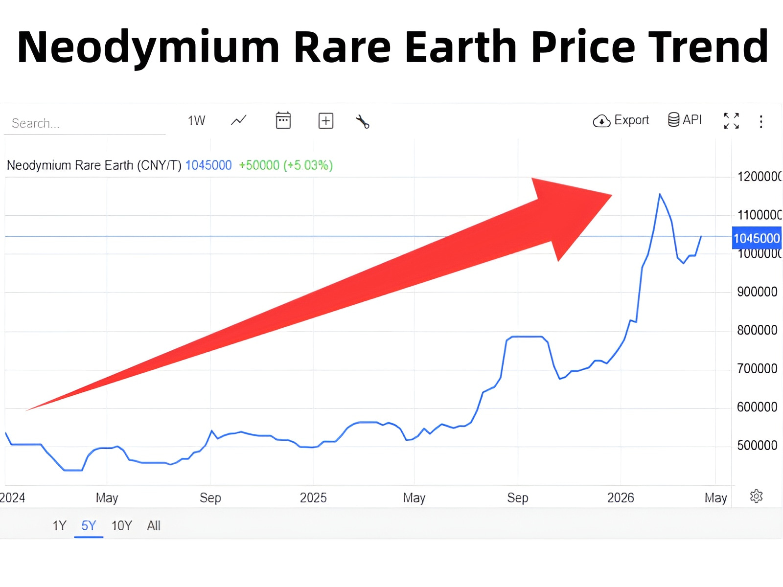 Neodymium Rare Earth Magnets Price Neodymium Rare Earth Magnets Price